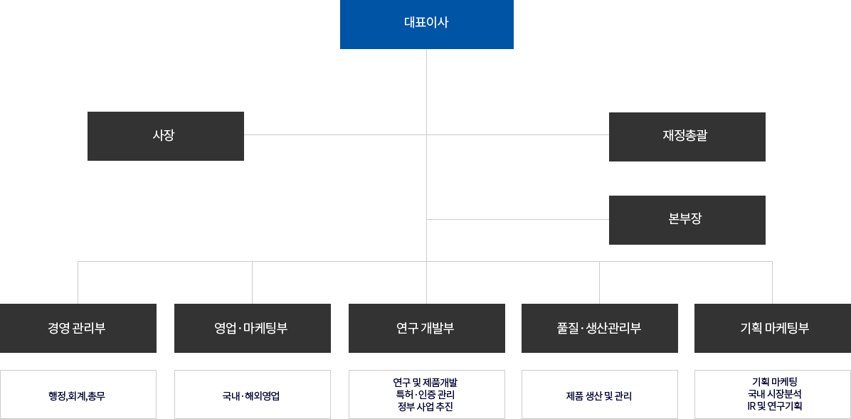 조직도 이미지